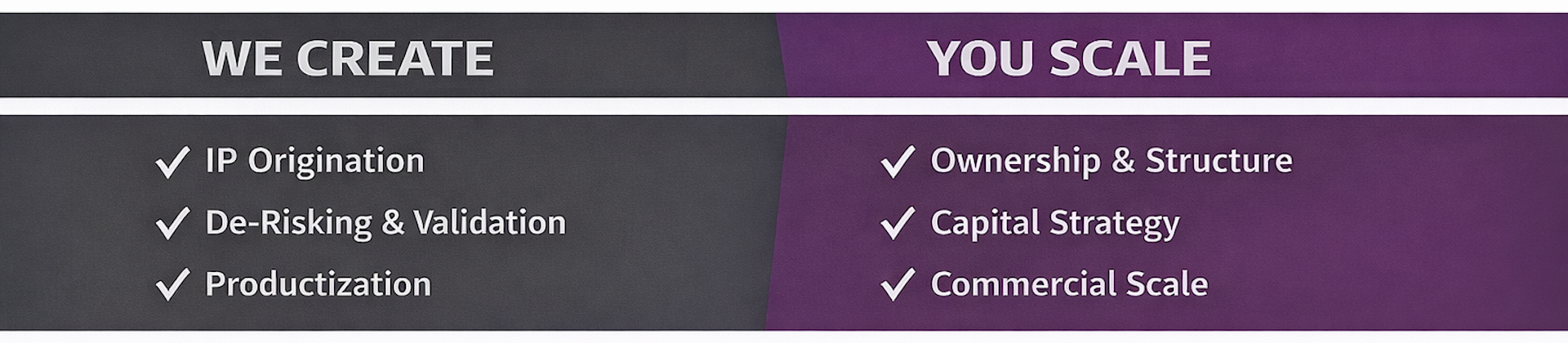 MTechVen value handoff: We create—IP origination, de-risking and validation, productization. You scale—ownership and structure, capital strategy, commercial scale.